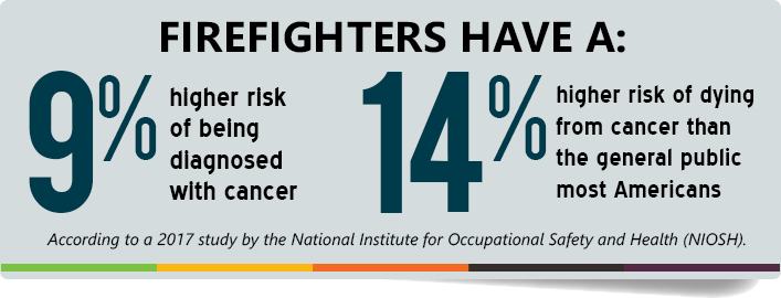 first-responder_stats Firefighters have increased chances