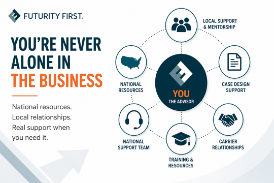 Never Alone in the Business Graphic
